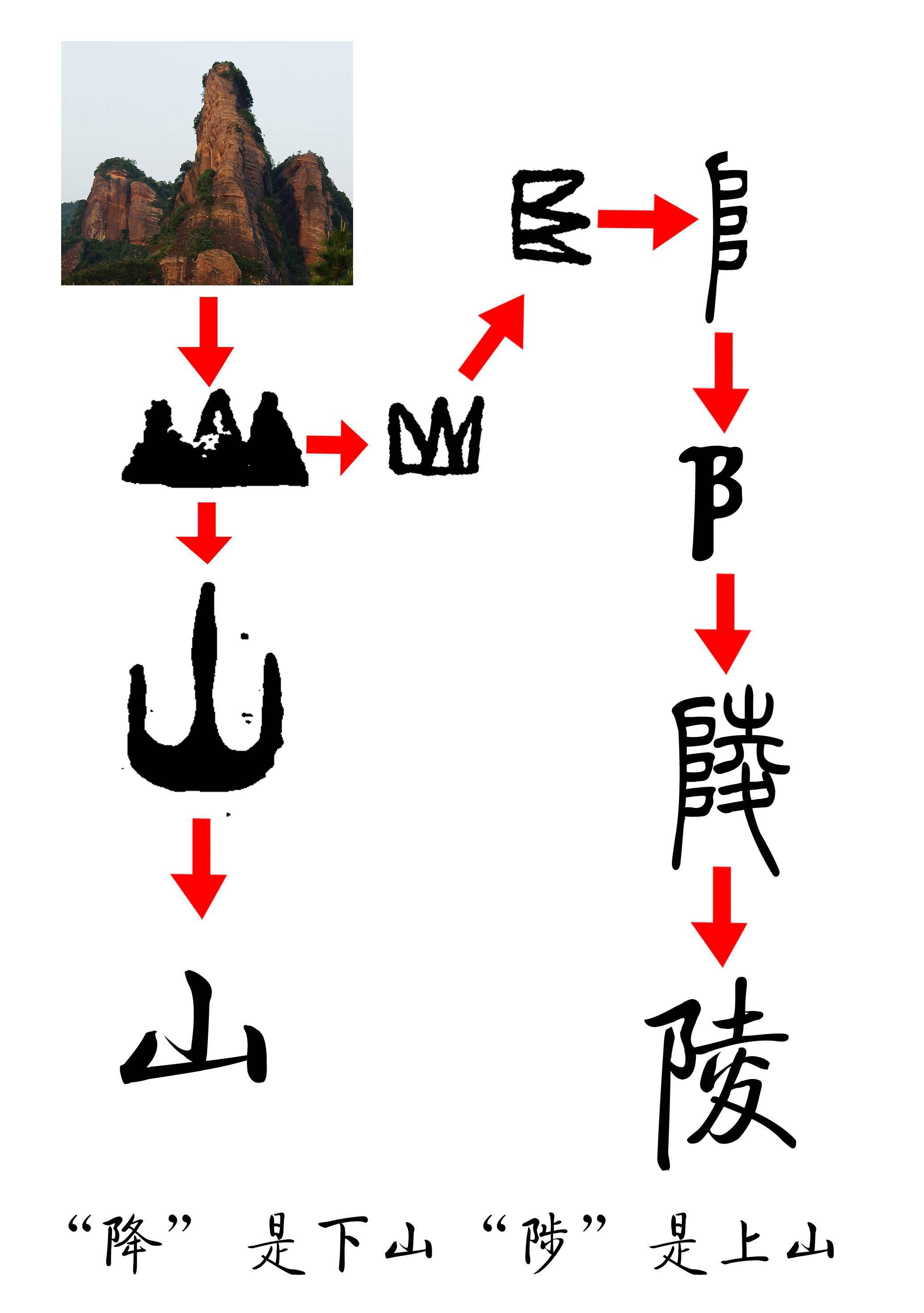 山的象形字怎么写图片